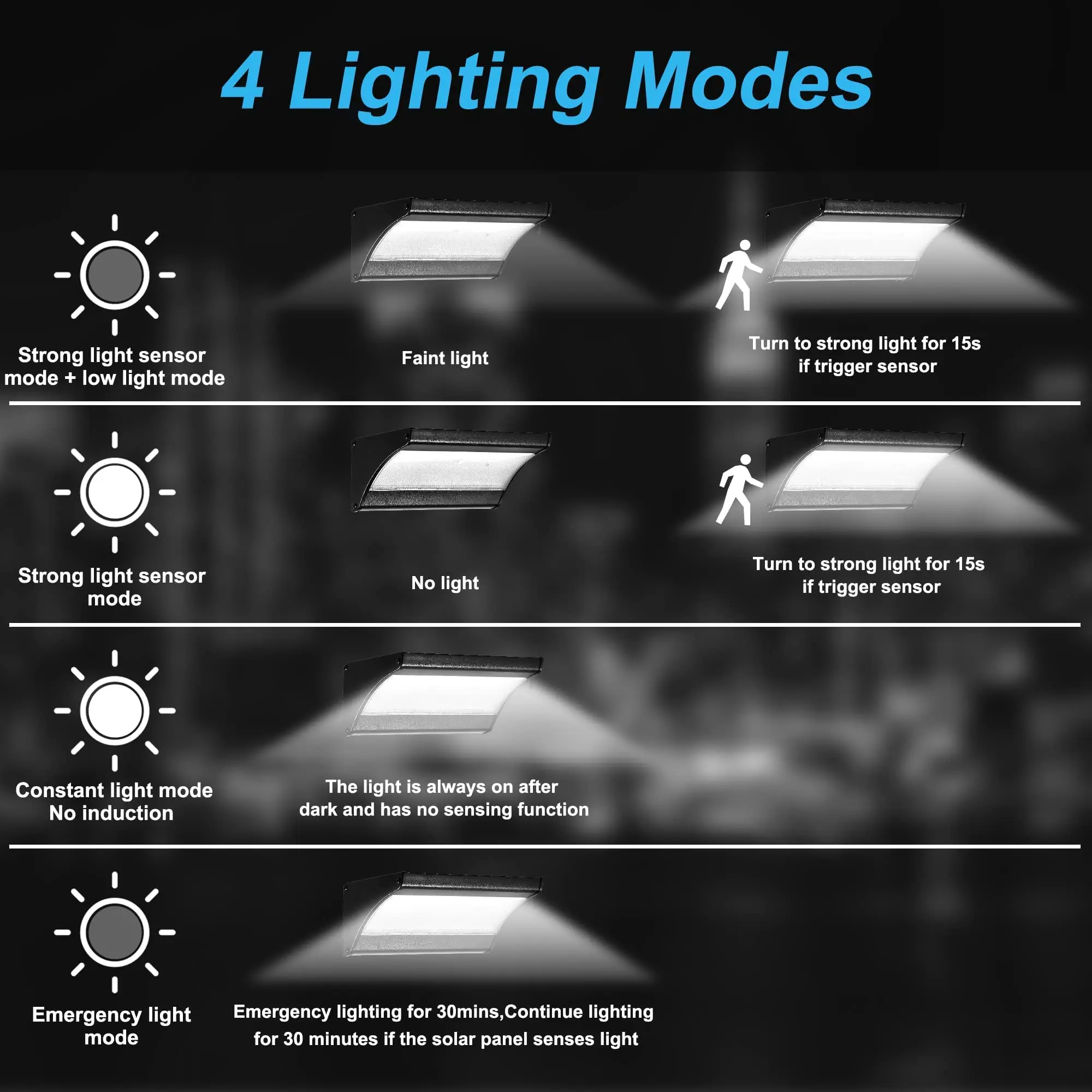 60/48Led Outdoor Solar Wall Li - огляд і ціна Outdoor Power Outlet Weatherproof
