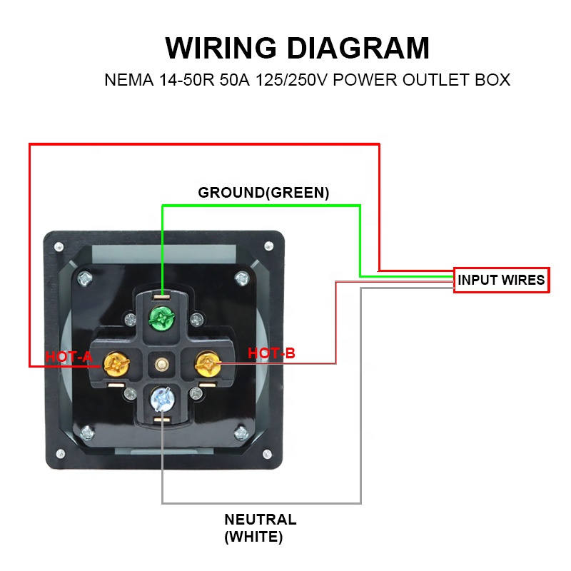 50 Amp Generator RV Power Inle - огляд і ціна Outdoor Power Receptacle Box